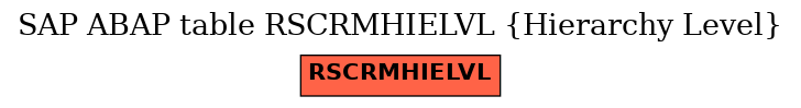 E-R Diagram for table RSCRMHIELVL (Hierarchy Level)