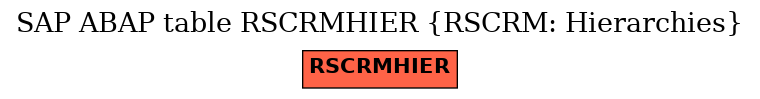 E-R Diagram for table RSCRMHIER (RSCRM: Hierarchies)