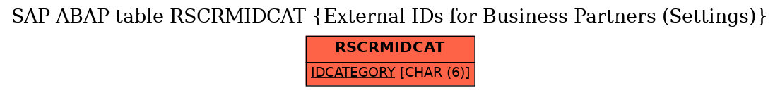 E-R Diagram for table RSCRMIDCAT (External IDs for Business Partners (Settings))