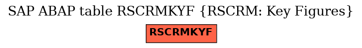 E-R Diagram for table RSCRMKYF (RSCRM: Key Figures)