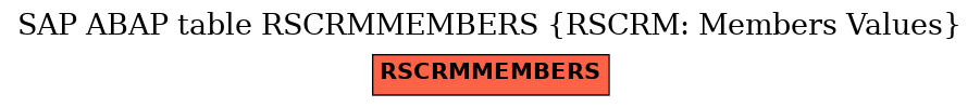 E-R Diagram for table RSCRMMEMBERS (RSCRM: Members Values)