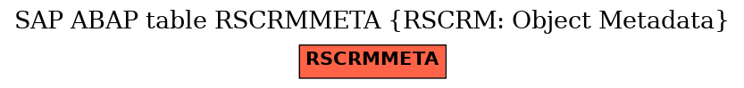 E-R Diagram for table RSCRMMETA (RSCRM: Object Metadata)