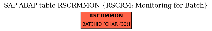 E-R Diagram for table RSCRMMON (RSCRM: Monitoring for Batch)