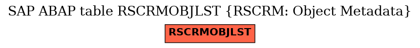 E-R Diagram for table RSCRMOBJLST (RSCRM: Object Metadata)