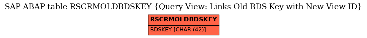 E-R Diagram for table RSCRMOLDBDSKEY (Query View: Links Old BDS Key with New View ID)