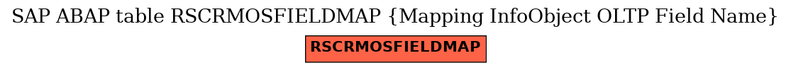 E-R Diagram for table RSCRMOSFIELDMAP (Mapping InfoObject OLTP Field Name)