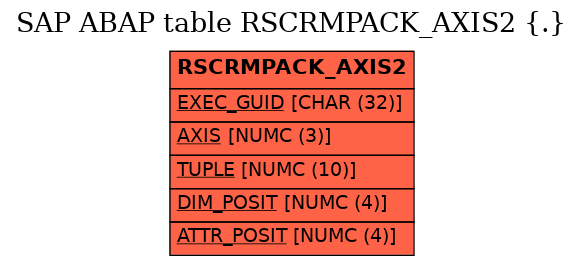 E-R Diagram for table RSCRMPACK_AXIS2 (.)