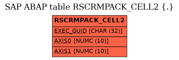 E-R Diagram for table RSCRMPACK_CELL2 (.)