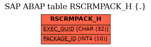 E-R Diagram for table RSCRMPACK_H (.)