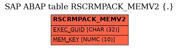 E-R Diagram for table RSCRMPACK_MEMV2 (.)