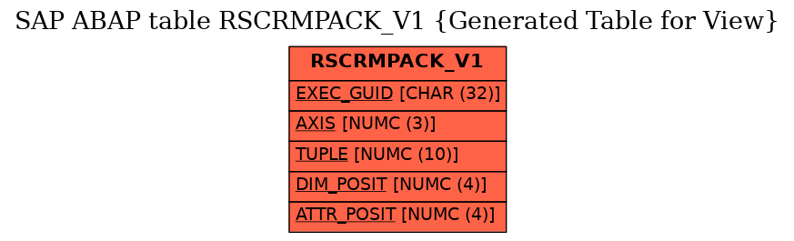 E-R Diagram for table RSCRMPACK_V1 (Generated Table for View)