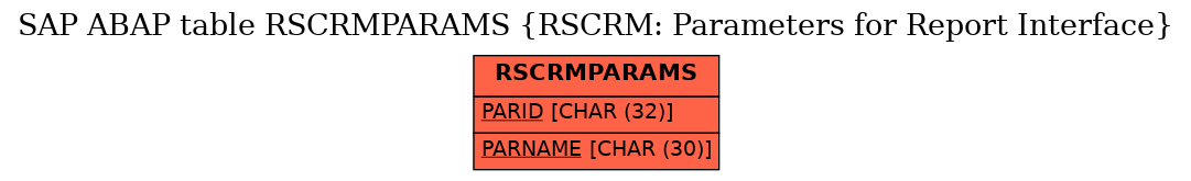 E-R Diagram for table RSCRMPARAMS (RSCRM: Parameters for Report Interface)