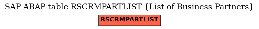 E-R Diagram for table RSCRMPARTLIST (List of Business Partners)