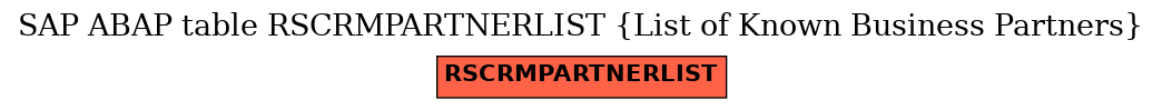 E-R Diagram for table RSCRMPARTNERLIST (List of Known Business Partners)