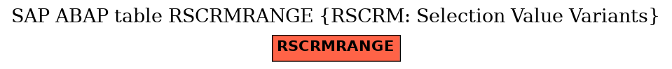 E-R Diagram for table RSCRMRANGE (RSCRM: Selection Value Variants)