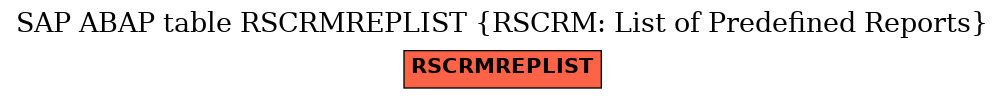 E-R Diagram for table RSCRMREPLIST (RSCRM: List of Predefined Reports)