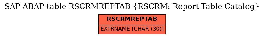 E-R Diagram for table RSCRMREPTAB (RSCRM: Report Table Catalog)