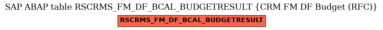 E-R Diagram for table RSCRMS_FM_DF_BCAL_BUDGETRESULT (CRM FM DF Budget (RFC))
