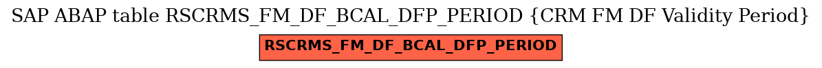 E-R Diagram for table RSCRMS_FM_DF_BCAL_DFP_PERIOD (CRM FM DF Validity Period)