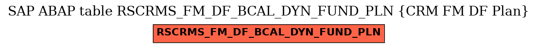 E-R Diagram for table RSCRMS_FM_DF_BCAL_DYN_FUND_PLN (CRM FM DF Plan)