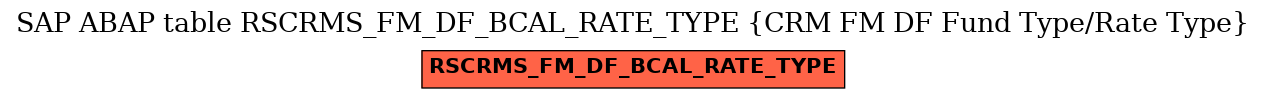 E-R Diagram for table RSCRMS_FM_DF_BCAL_RATE_TYPE (CRM FM DF Fund Type/Rate Type)