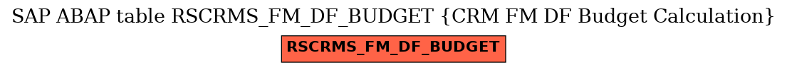 E-R Diagram for table RSCRMS_FM_DF_BUDGET (CRM FM DF Budget Calculation)