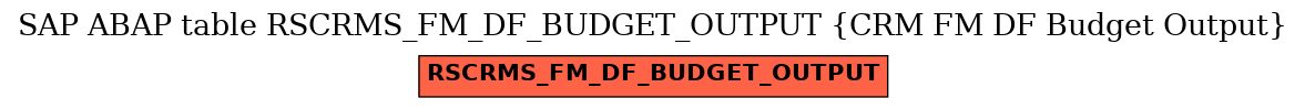 E-R Diagram for table RSCRMS_FM_DF_BUDGET_OUTPUT (CRM FM DF Budget Output)
