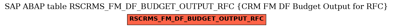 E-R Diagram for table RSCRMS_FM_DF_BUDGET_OUTPUT_RFC (CRM FM DF Budget Output for RFC)