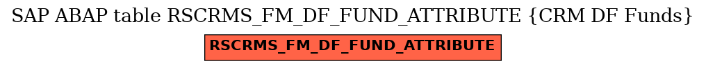 E-R Diagram for table RSCRMS_FM_DF_FUND_ATTRIBUTE (CRM DF Funds)