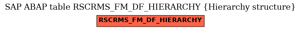 E-R Diagram for table RSCRMS_FM_DF_HIERARCHY (Hierarchy structure)