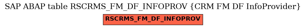 E-R Diagram for table RSCRMS_FM_DF_INFOPROV (CRM FM DF InfoProvider)