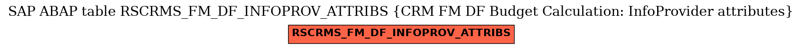 E-R Diagram for table RSCRMS_FM_DF_INFOPROV_ATTRIBS (CRM FM DF Budget Calculation: InfoProvider attributes)
