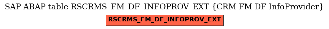 E-R Diagram for table RSCRMS_FM_DF_INFOPROV_EXT (CRM FM DF InfoProvider)