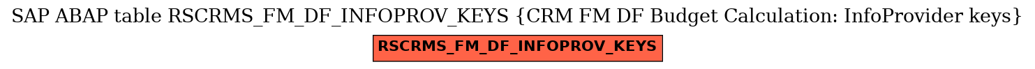 E-R Diagram for table RSCRMS_FM_DF_INFOPROV_KEYS (CRM FM DF Budget Calculation: InfoProvider keys)