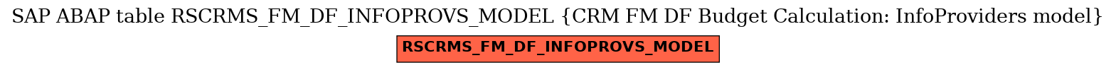E-R Diagram for table RSCRMS_FM_DF_INFOPROVS_MODEL (CRM FM DF Budget Calculation: InfoProviders model)