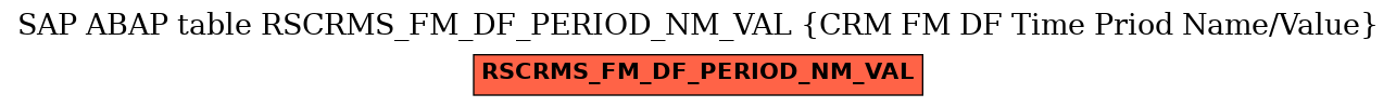E-R Diagram for table RSCRMS_FM_DF_PERIOD_NM_VAL (CRM FM DF Time Priod Name/Value)