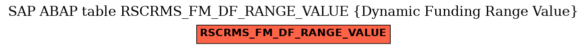 E-R Diagram for table RSCRMS_FM_DF_RANGE_VALUE (Dynamic Funding Range Value)