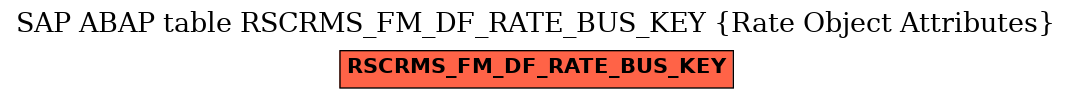 E-R Diagram for table RSCRMS_FM_DF_RATE_BUS_KEY (Rate Object Attributes)