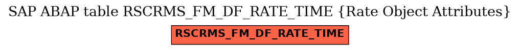 E-R Diagram for table RSCRMS_FM_DF_RATE_TIME (Rate Object Attributes)