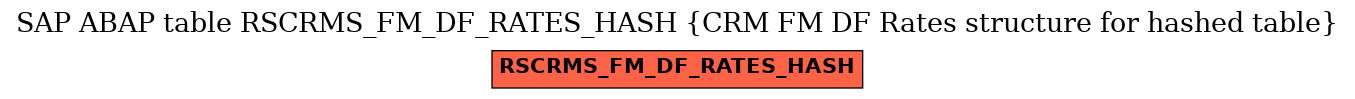 E-R Diagram for table RSCRMS_FM_DF_RATES_HASH (CRM FM DF Rates structure for hashed table)