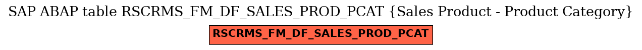 E-R Diagram for table RSCRMS_FM_DF_SALES_PROD_PCAT (Sales Product - Product Category)