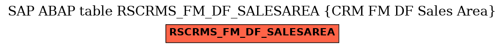 E-R Diagram for table RSCRMS_FM_DF_SALESAREA (CRM FM DF Sales Area)