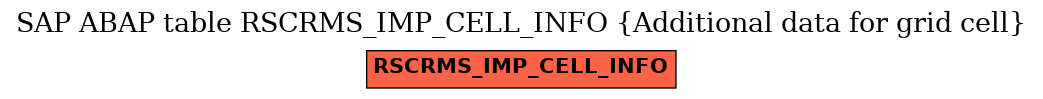 E-R Diagram for table RSCRMS_IMP_CELL_INFO (Additional data for grid cell)