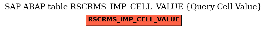 E-R Diagram for table RSCRMS_IMP_CELL_VALUE (Query Cell Value)