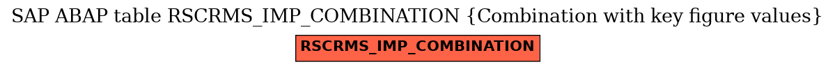 E-R Diagram for table RSCRMS_IMP_COMBINATION (Combination with key figure values)