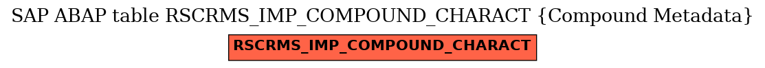 E-R Diagram for table RSCRMS_IMP_COMPOUND_CHARACT (Compound Metadata)