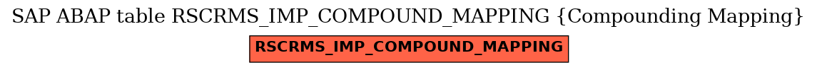 E-R Diagram for table RSCRMS_IMP_COMPOUND_MAPPING (Compounding Mapping)