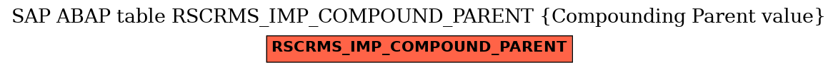 E-R Diagram for table RSCRMS_IMP_COMPOUND_PARENT (Compounding Parent value)