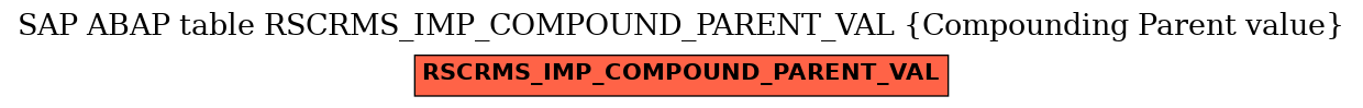 E-R Diagram for table RSCRMS_IMP_COMPOUND_PARENT_VAL (Compounding Parent value)