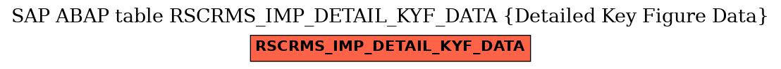 E-R Diagram for table RSCRMS_IMP_DETAIL_KYF_DATA (Detailed Key Figure Data)